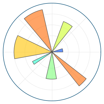 Matplotlib название диаграммы