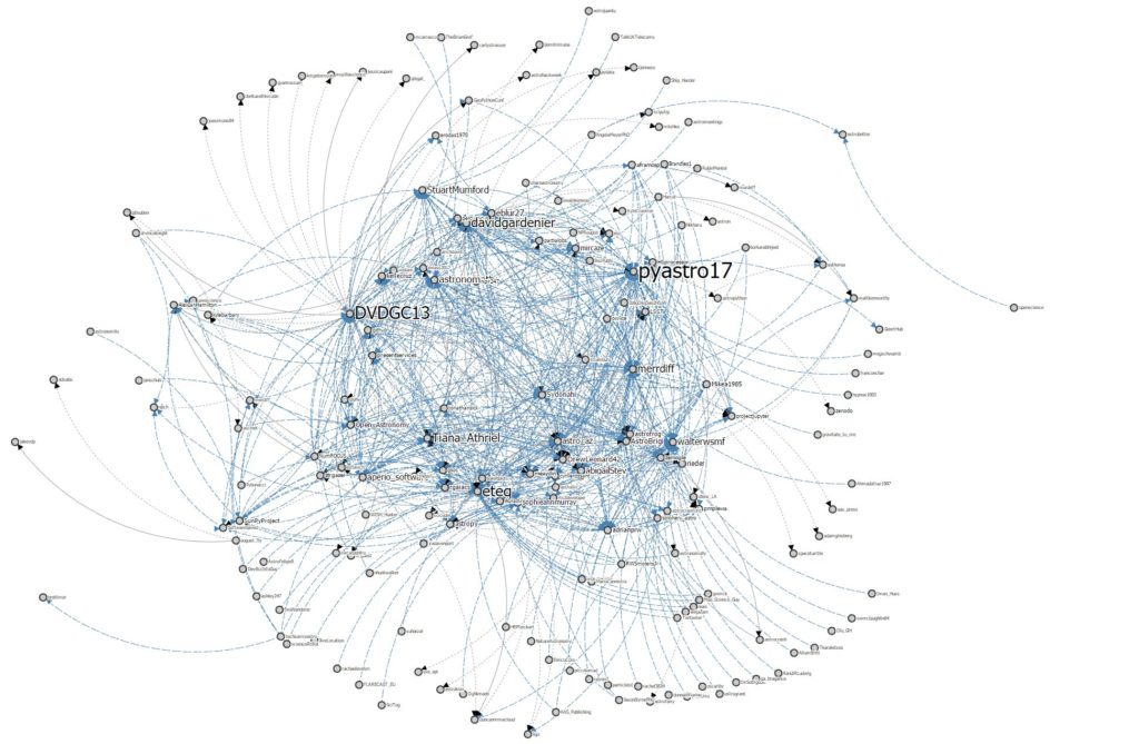 twitter tag network graph